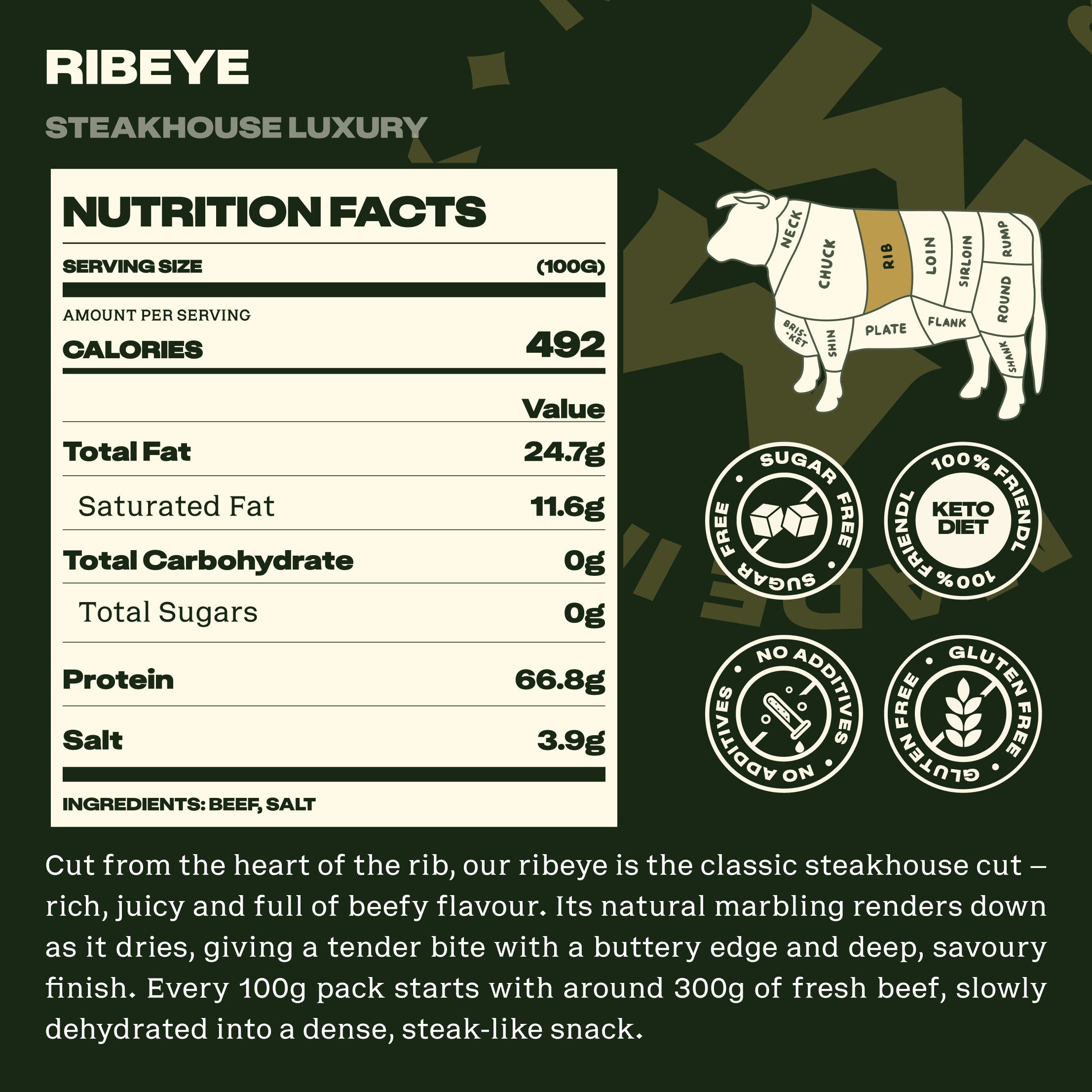 Ribeye